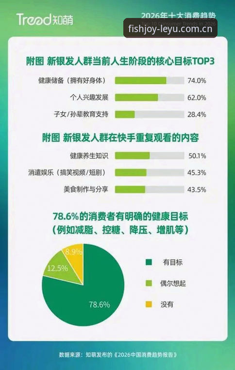 2026乐鱼全站安卓版功能介绍与趋势解析